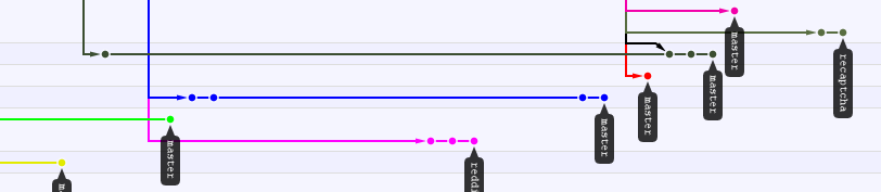 Screenshot of a github network graph representing a heavily forked project.